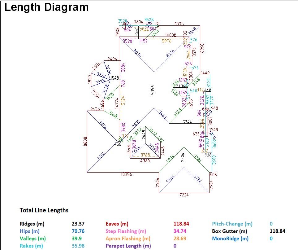Length Diagram from the roof measurement report