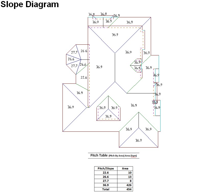 Slope Diagram from the roof measurement report
